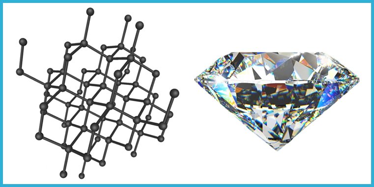 El carbono en el diamante