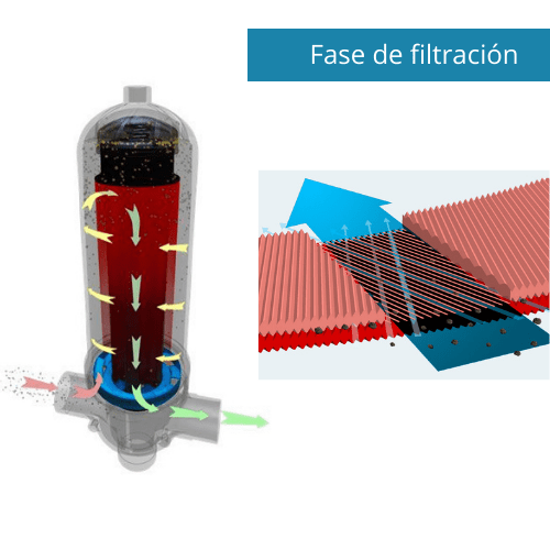 Fase de filtración de un filtro de discos AZUD a profundidad para agua industrial o de riego