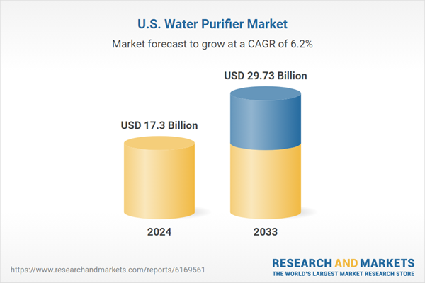 u-s-water-purifier-market cecimiento del agua purificada en Estados Unidos